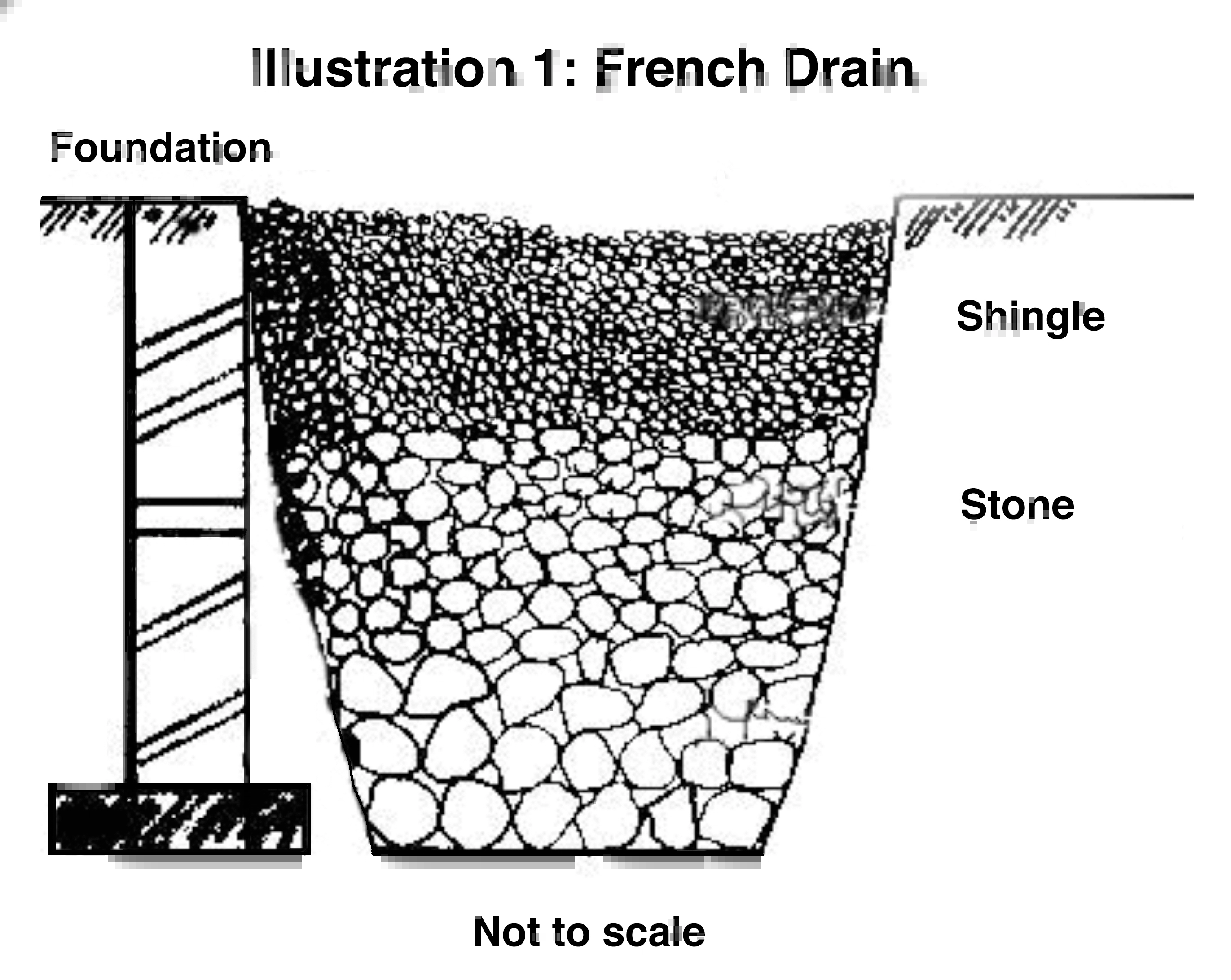 french drain diagram