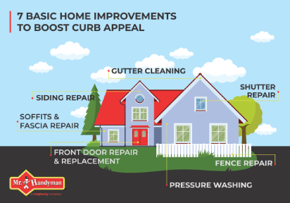Illustrated home with text pointing to 7 places on the home where basic improvements can be done to boost curb appeal.