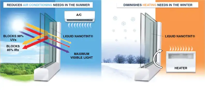 Nanonit energy savings graphic