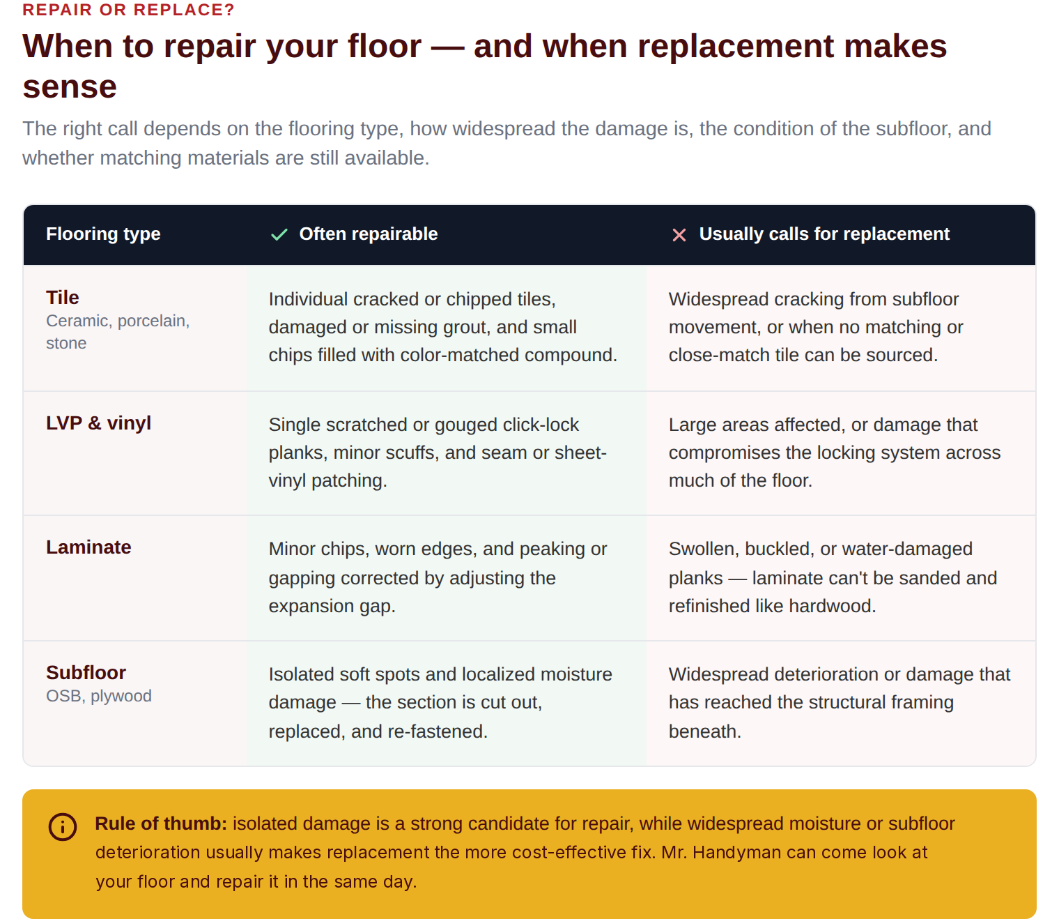 Repair or replace list