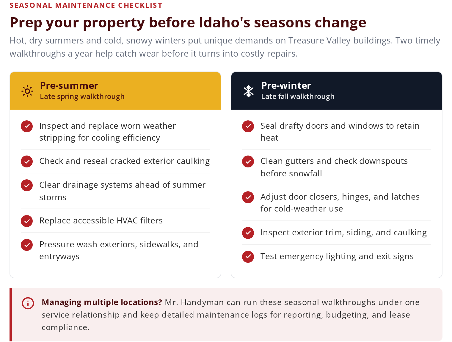 Pre-summer vs. pre-winter checklist. Reinforces the Idaho-climate seasonal maintenance message.