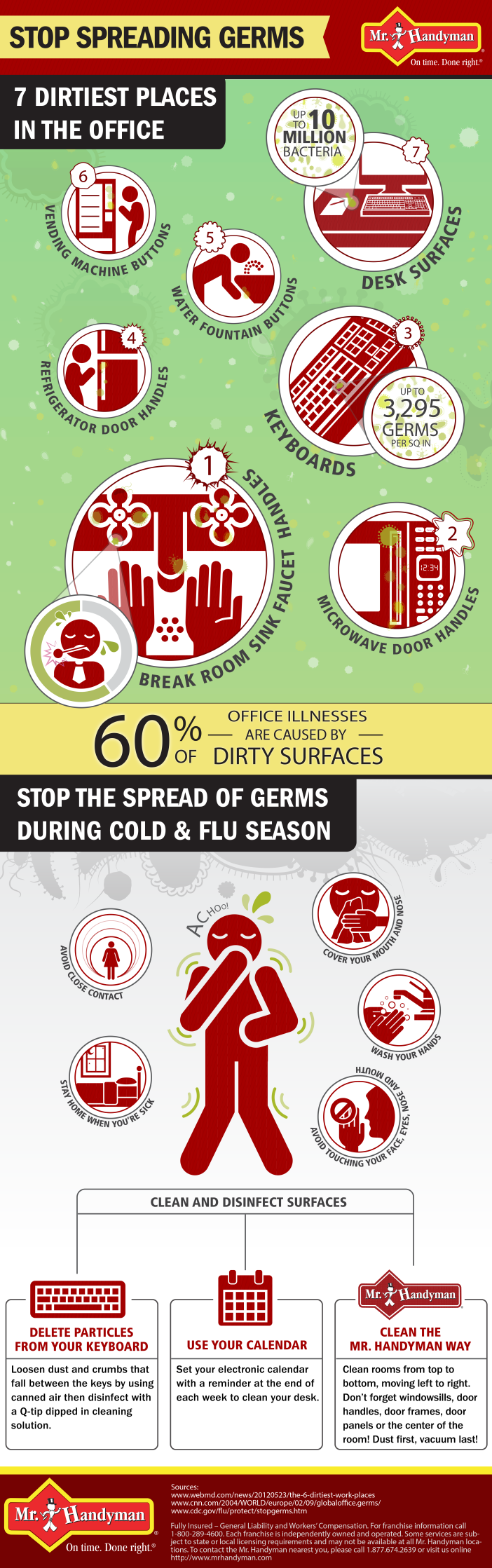 Germs - 7 Dirtiest Places in the Office infographic