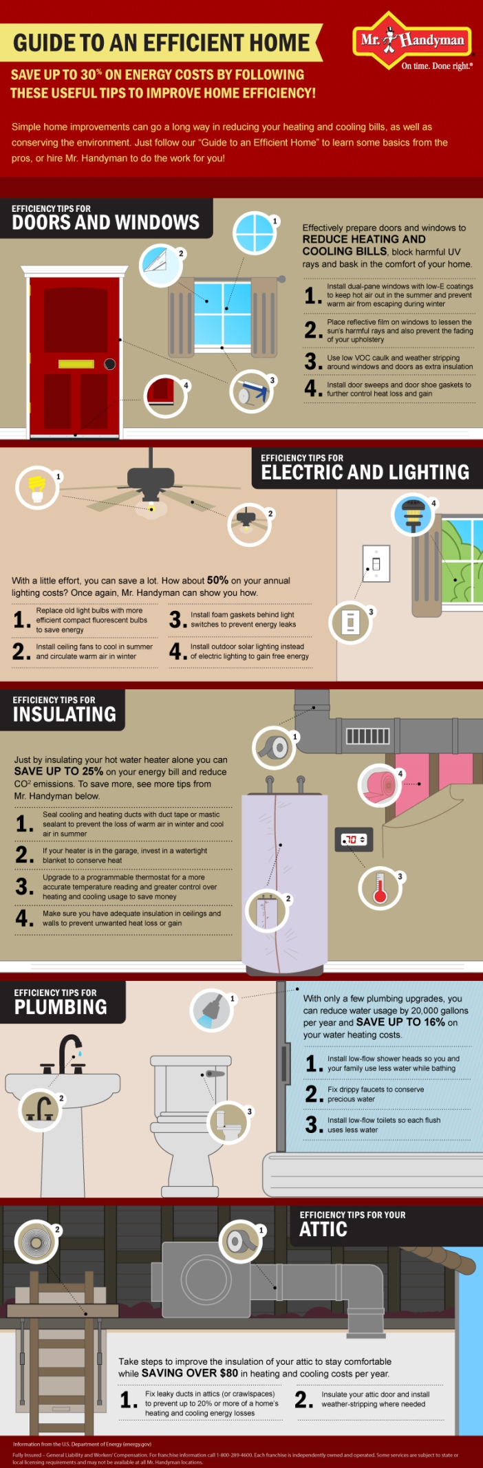 Guide to an efficient home infographic.