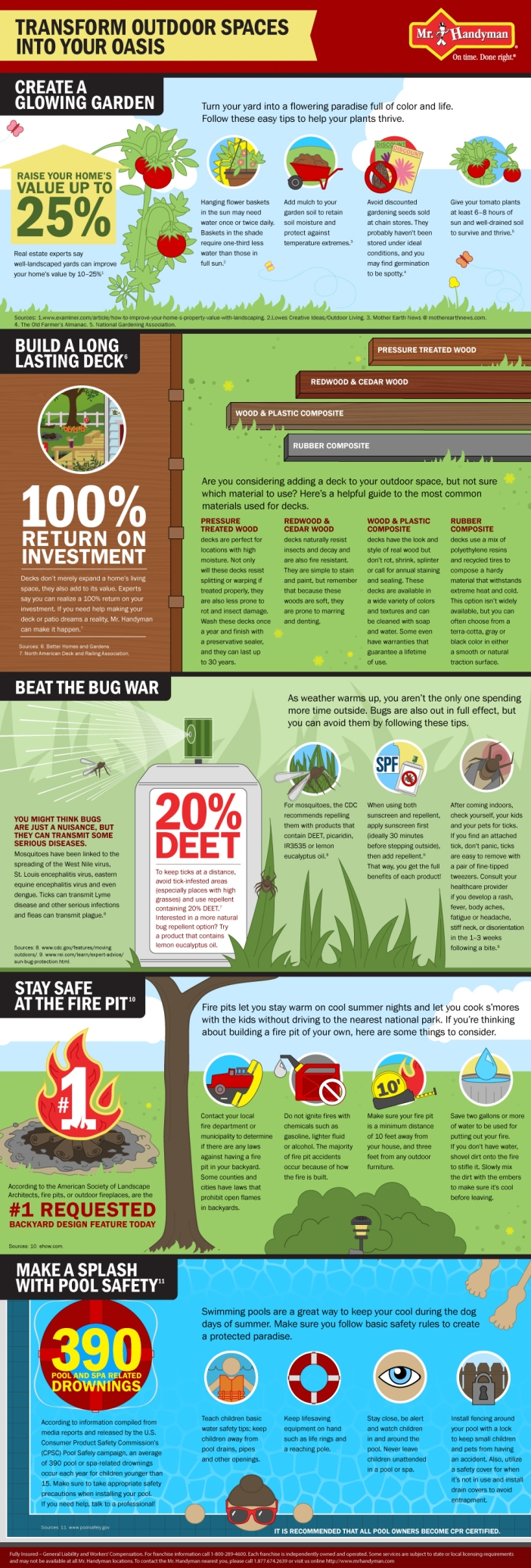 Transform Outdoor Spaces Into An Oasis - infographic