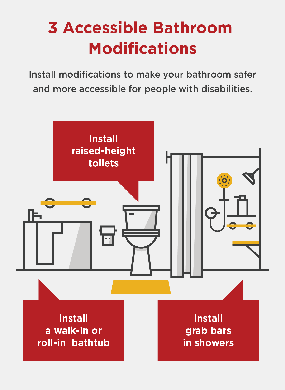Infographic of three modifications to make your bathroom safer and more accessible for people with disabilities.