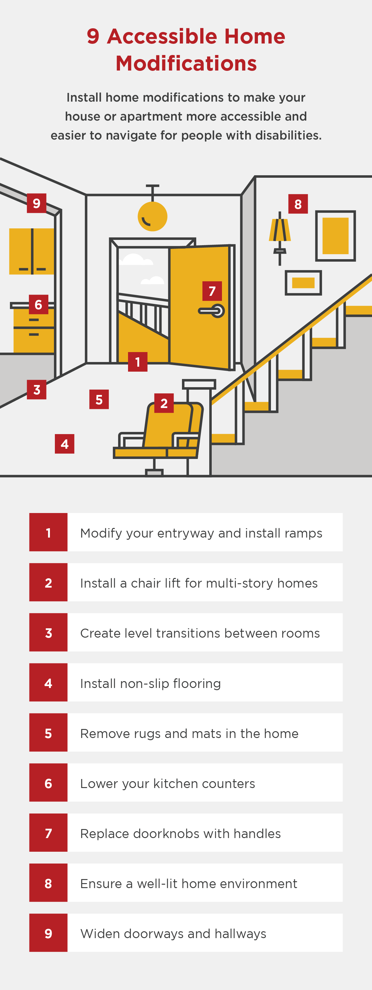 Infographic of nine home modifications to make your home more accessible and easier to navigate for people with disabilities.