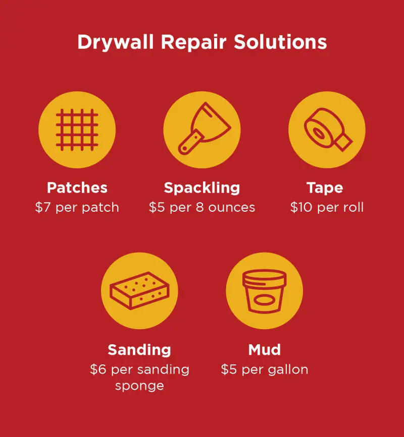 Image recaps the average prices for drywall repair 