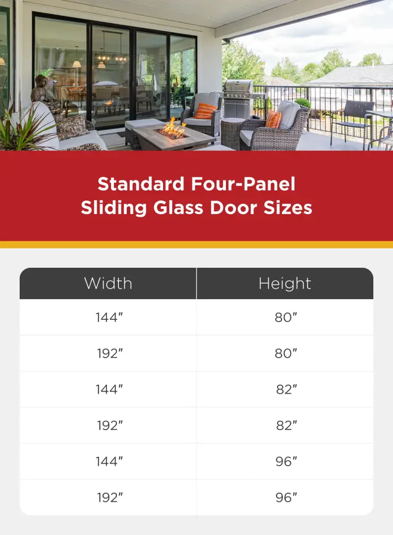 Standard four-panel sliding glass door sizes.