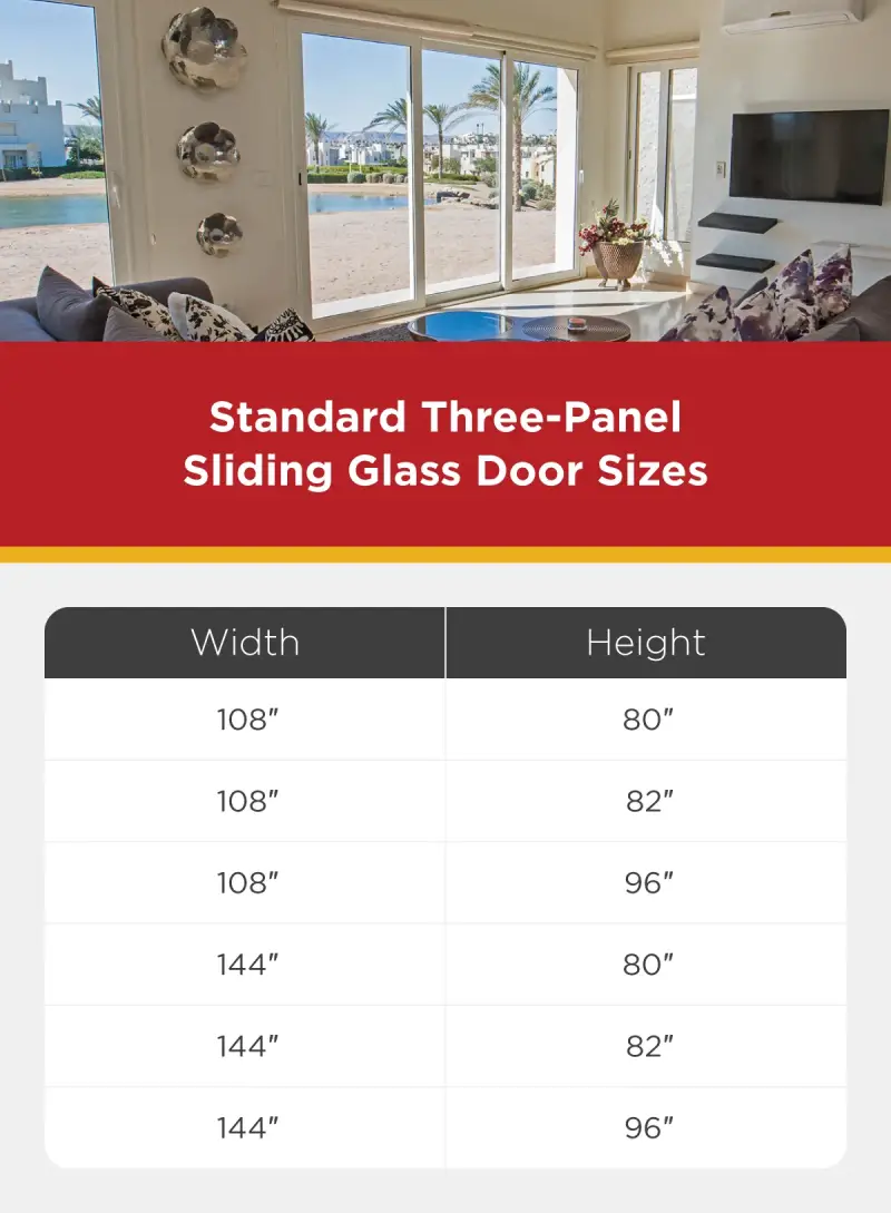 Standard three-panel sliding glass door sizes.