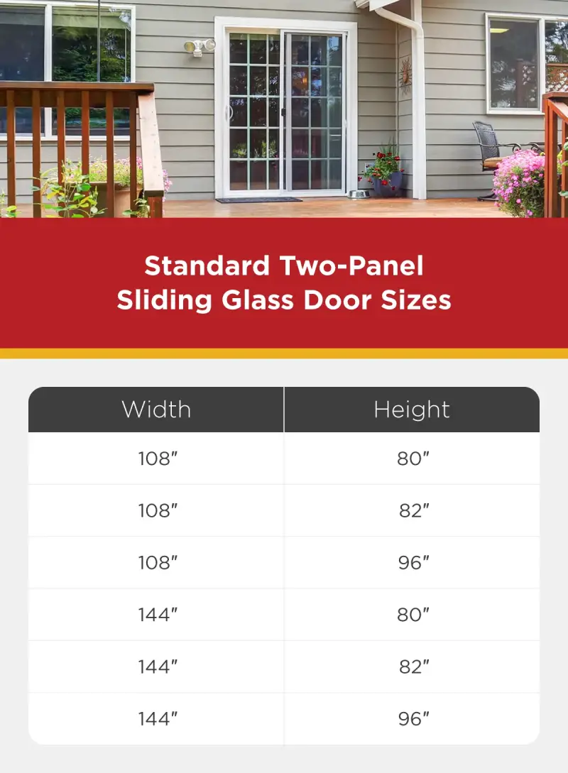 Standard two-panel sliding glass door sizes.