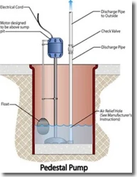 Sump pump diagram