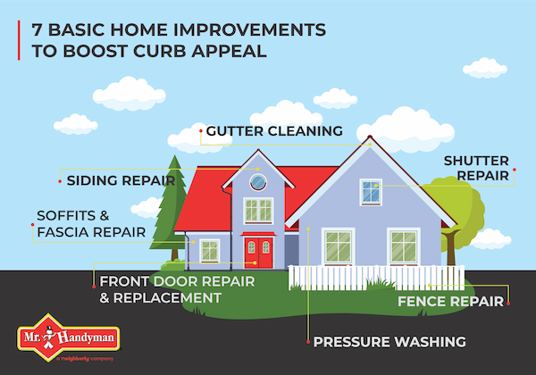 7 Basic Home Improvements to Boost Curb Appeal infographic.