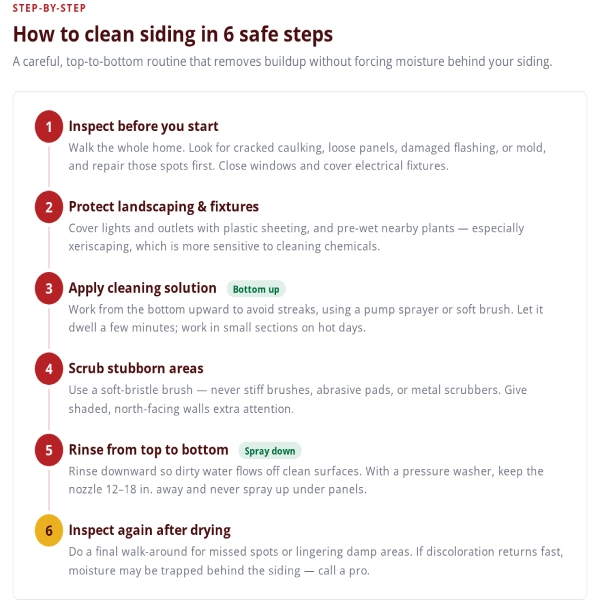 step by step chart
