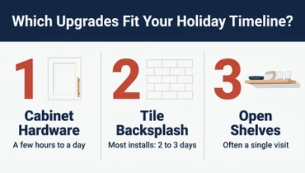 infographic comparing work time for cabinet hardware, tile backsplash, and open shelf upgrades