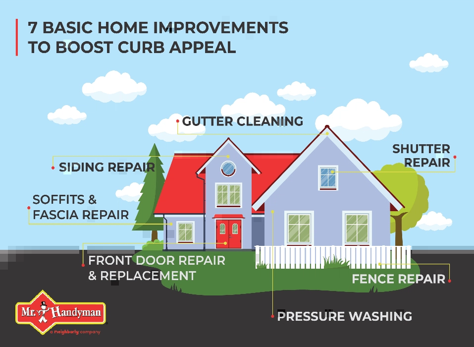 7 Basic Home Improvements in East Marietta