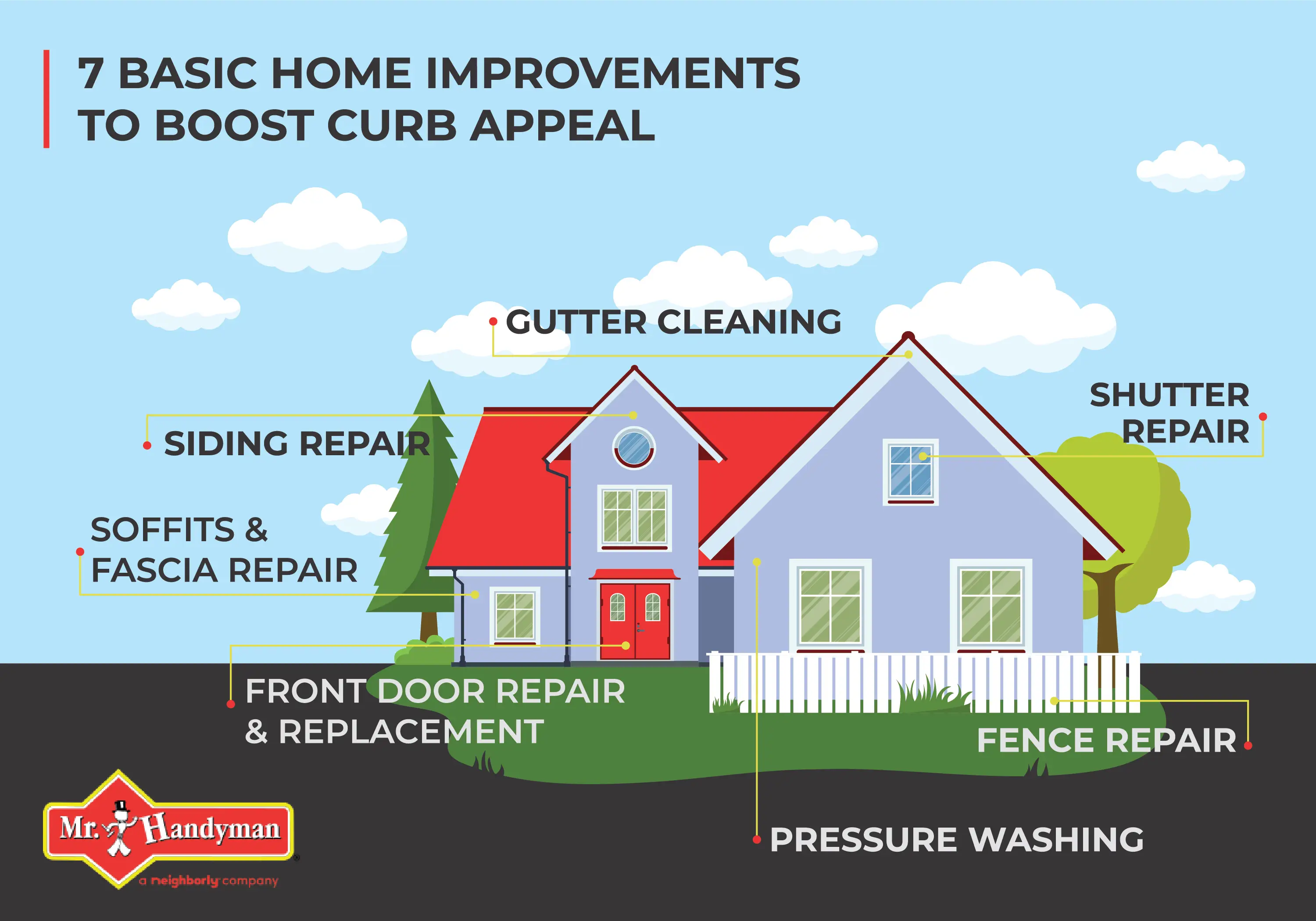 Basic Home Improvements in Westchester County