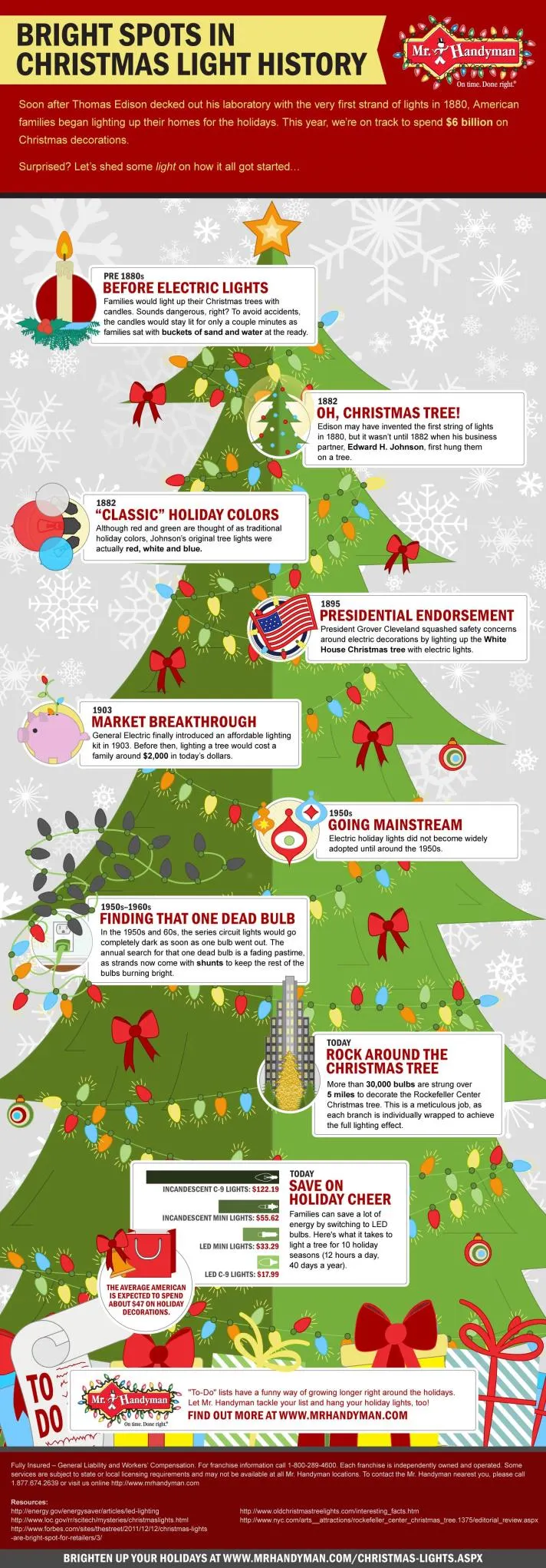 christmas light history infographic