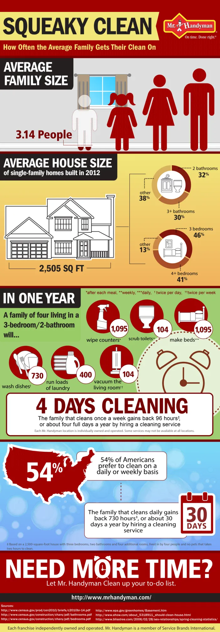 how often the average family gets their clean on infographic